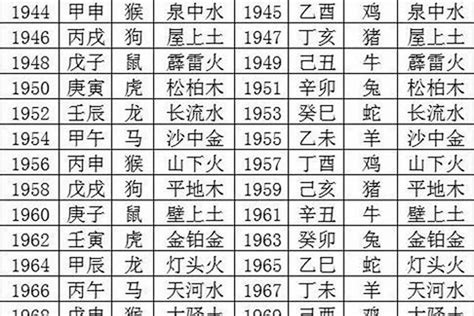 1959年五行属什么